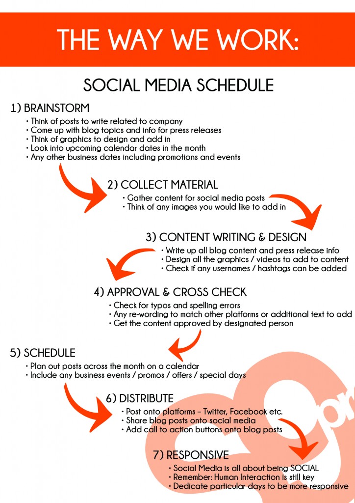 The way we work - social media schedule
